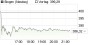 Biogen-Aktie: Event am 22. Juli hat Damoklesschwert-Charakter! - Aktienanalyse (Cowen and Company) | Aktien des Tages | aktiencheck.de